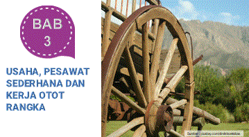 Usaha, pesawat sederhana dan kerja otot rangka